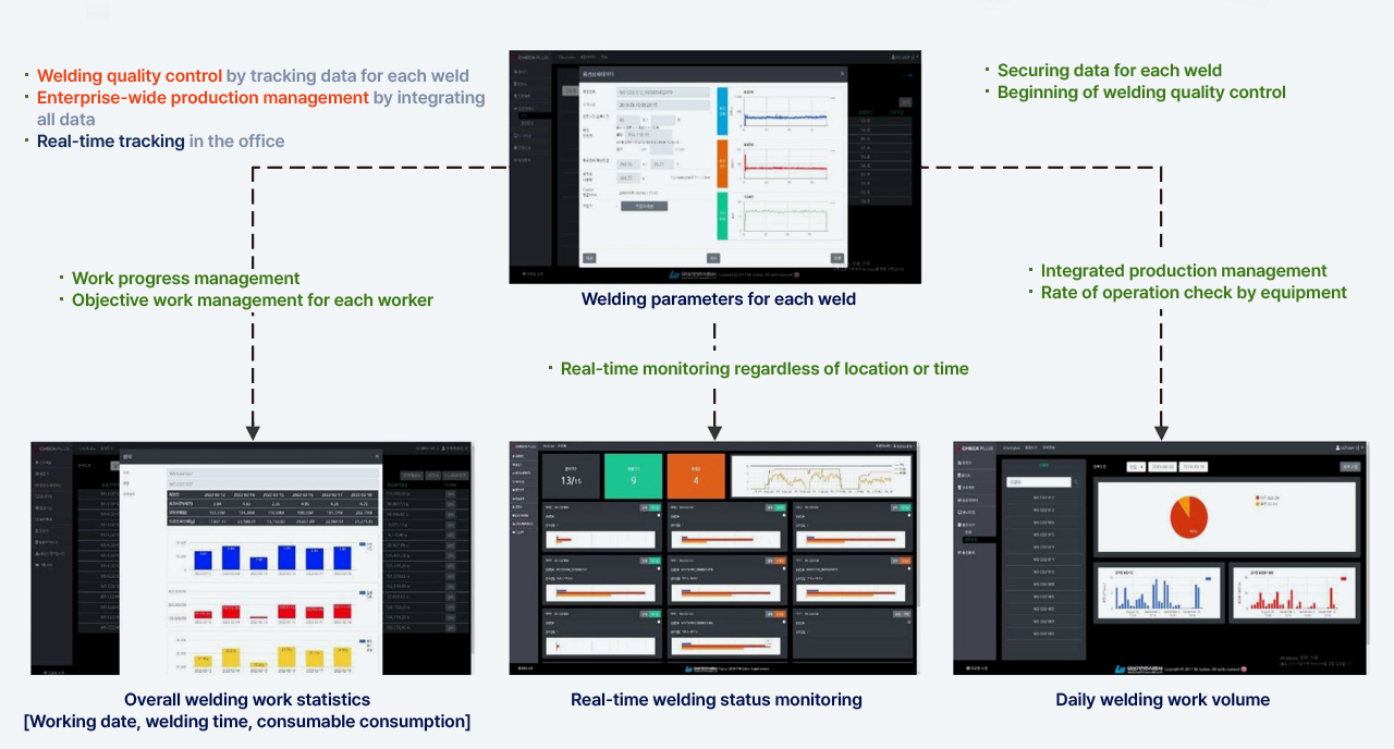 checkplus_function_img_en